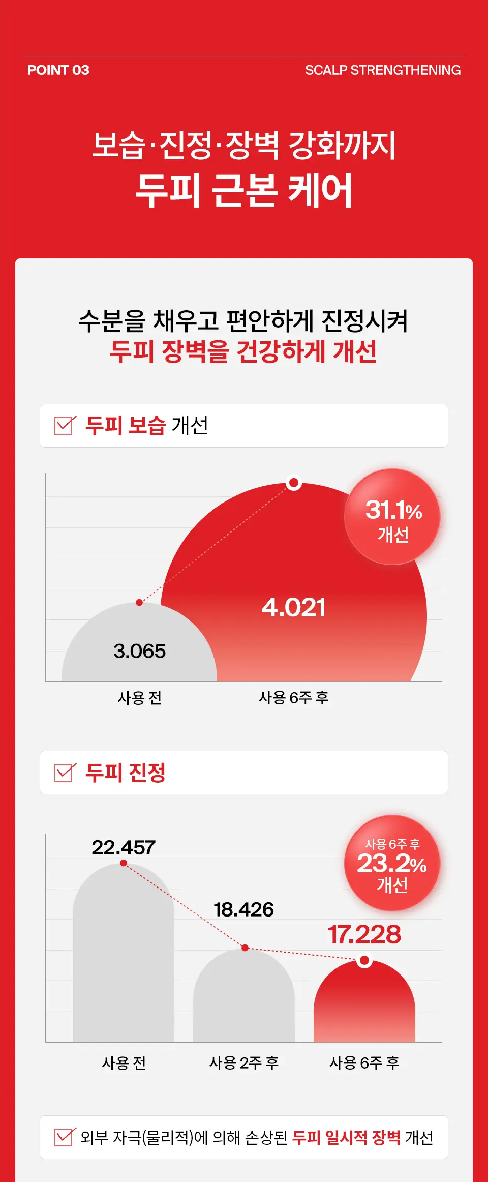 [잔머리토닉] 닥터포헤어 모발 볼륨강화 두피 토닉 120ml 탈모토닉 탈모케어 볼륨토닉 상세페이지 11